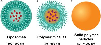 Nanotherapeutics for Treatment of Pulmonary Arterial Hypertension